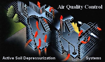 Diagram of Active Soil Depressurization