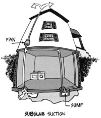 subslab suction